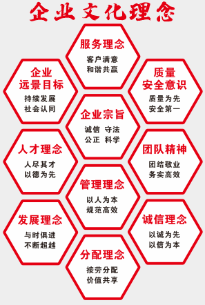 長沙工程建設(shè)項目管理有限責(zé)任公司,湖南中新工程,長建監(jiān)理,工程監(jiān)理服務(wù),招標代理服務(wù),造價咨詢服務(wù)